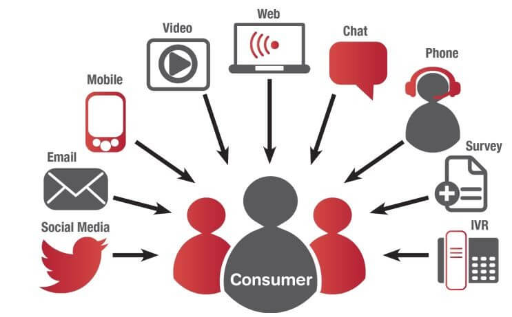 بهترین کانال‌های ارتباط با مشتری