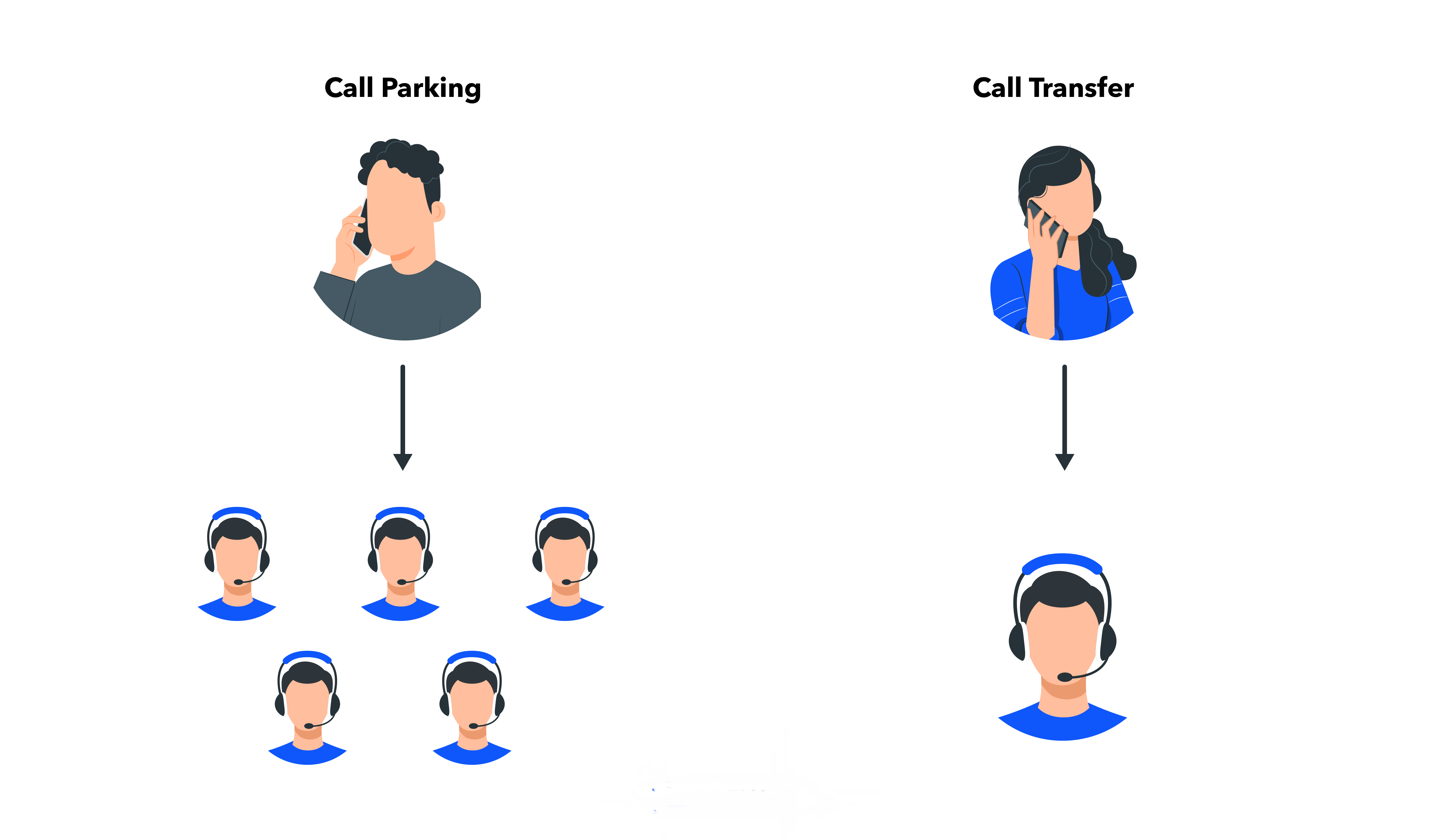 تفاوت پارک تماس با انتقال تماس