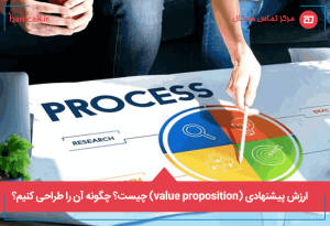 ارزش پیشنهادی (value proposition) چیست؟ چگونه آن را طراحی کنیم؟